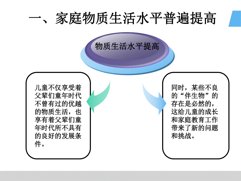 新形势下的学前儿童家庭教育PPT课件学前儿童家庭教育.ppt_第3页