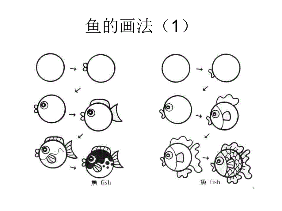 大班美术《美味的鱼》PPT课件少儿美术创意画美味的鱼.ppt_第3页