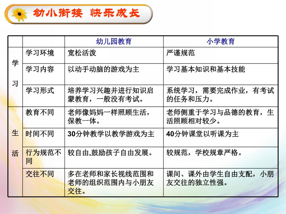 大班家长会《幼小衔接 快乐成长》PPT课件大班家长会《幼小衔接 快乐成长》PPT课件.ppt_第2页