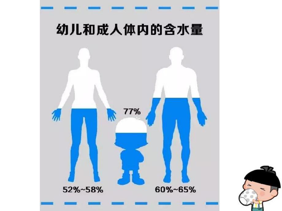 幼儿园中班健康水的作用PPT课件教案水的作用.ppt_第2页