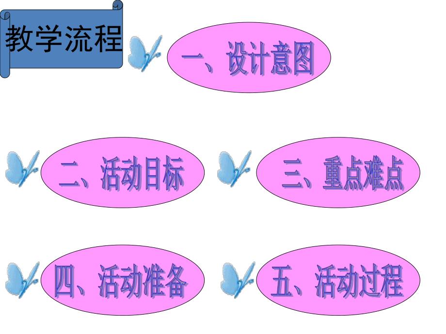 幼儿园教学《小猪变干净了》PPT课件教案PPT课件.ppt_第3页