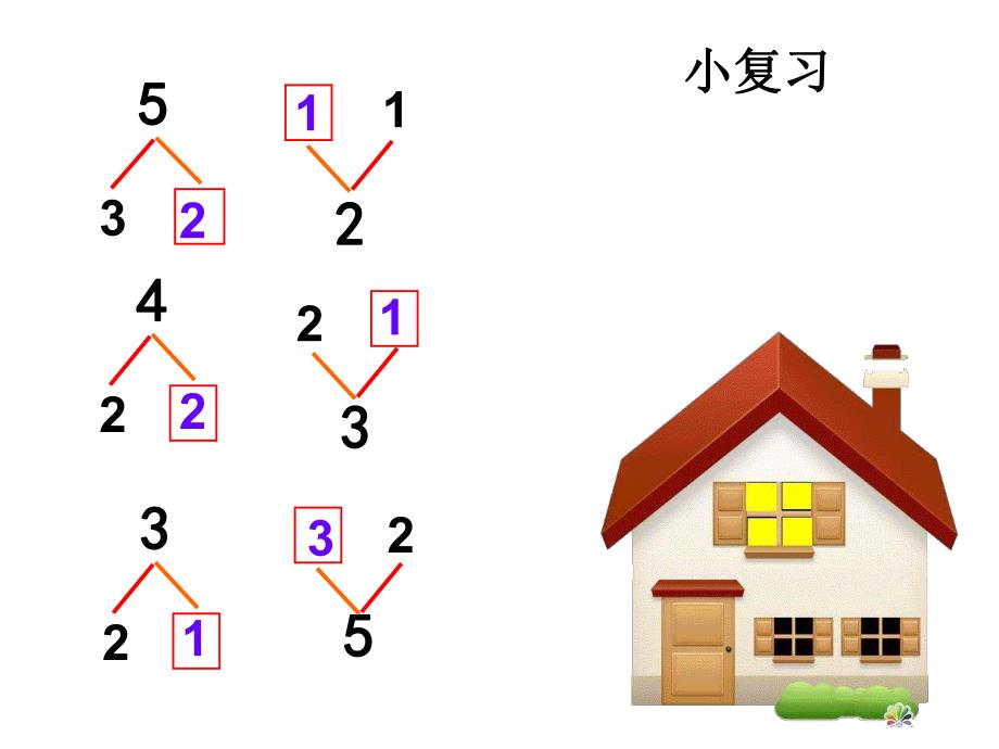 大班数学《6与7的组成》PPT课件教案《6和7的分解与组成》.ppt_第2页