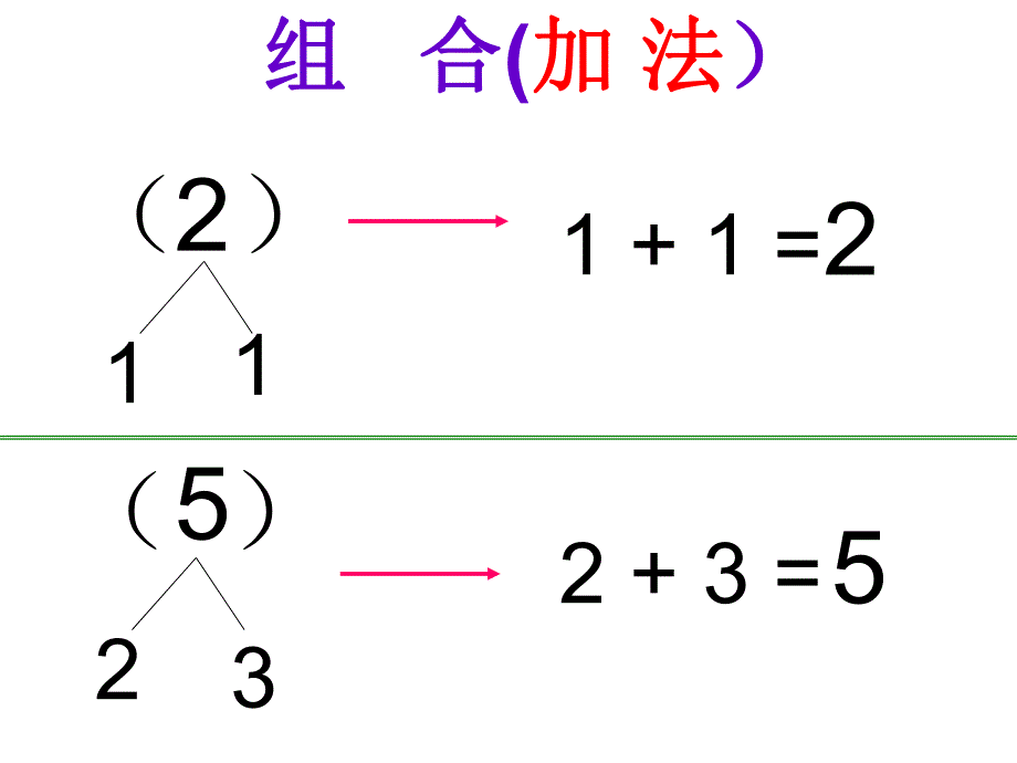 大班数学《5的组合和分成》PPT课件大班数学《5的组合和分成》PPT课件.ppt_第3页