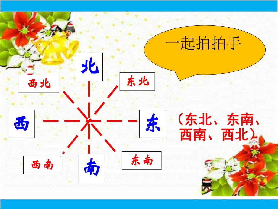 幼儿园《认识方向》PPT课件认识方向幼儿.ppt_第3页