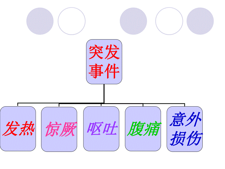 幼儿园保育员保育知识培训PPT课件幼儿园保育员保育知识培训PPT课件.ppt_第2页