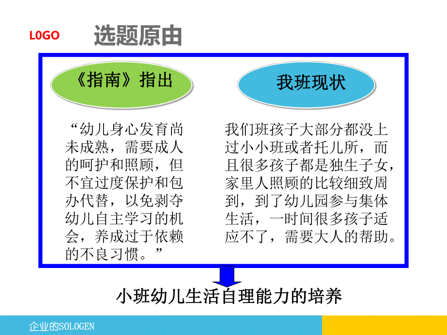 幼儿园小班生活自理课题汇报PPT课件小班生活自理课题汇报.ppt_第3页