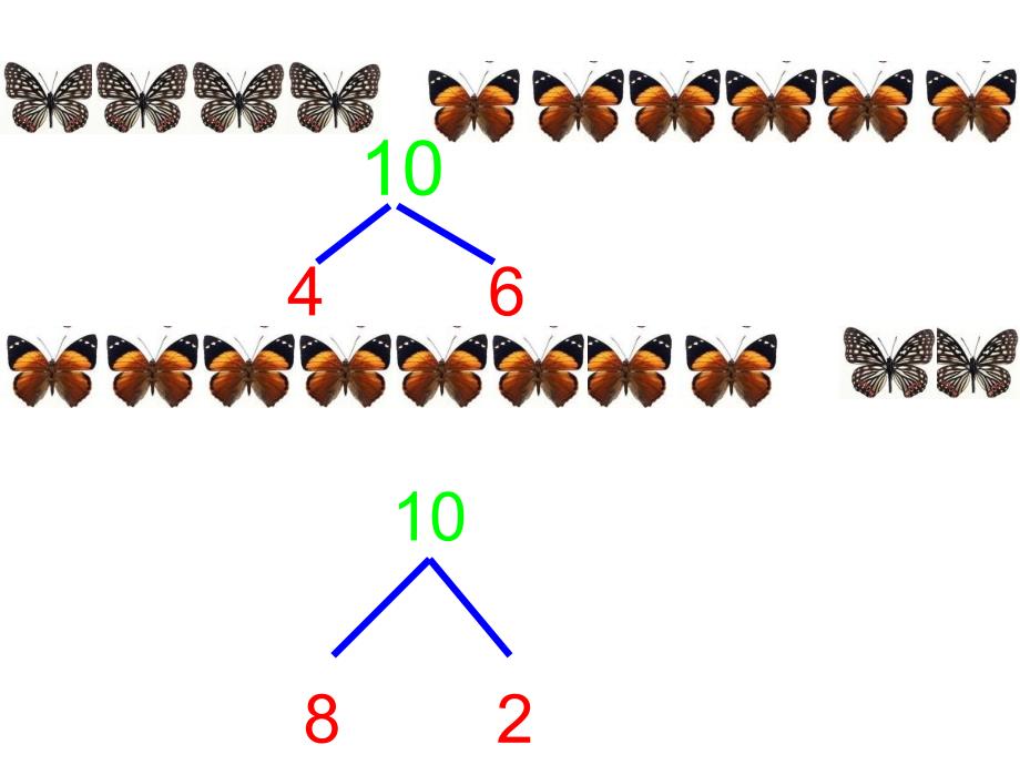 幼儿园《10的组成与分解》PPT课件教案10的组成与分解.pptx_第3页