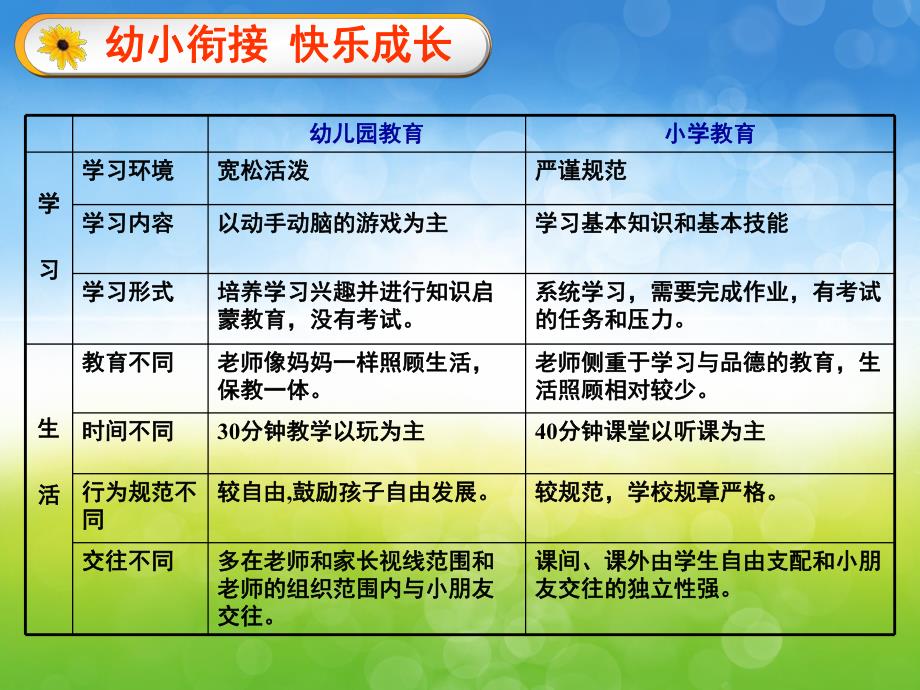 幼小衔接家长会《快乐成长乐于学习》PPT课件幼小衔接家长会-ppt.pptx_第2页