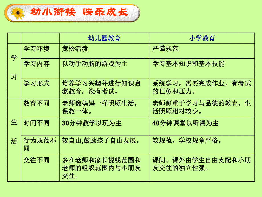 幼小衔接培养好习惯成就好人生PPT课件幼小衔接家长ppt.ppt_第2页