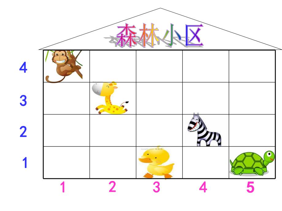 中班数学《认识序数》PPT课件教案PPT课件.pptx_第3页