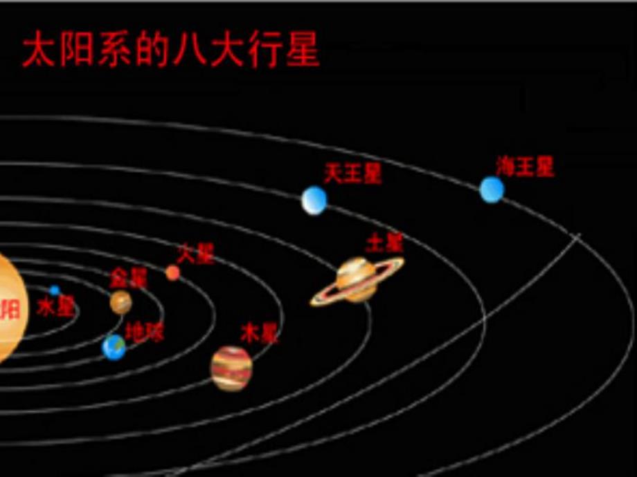 大班科学《神奇的宇宙》PPT课件教案给幼儿园小朋友介绍神奇的宇宙.pptx_第3页