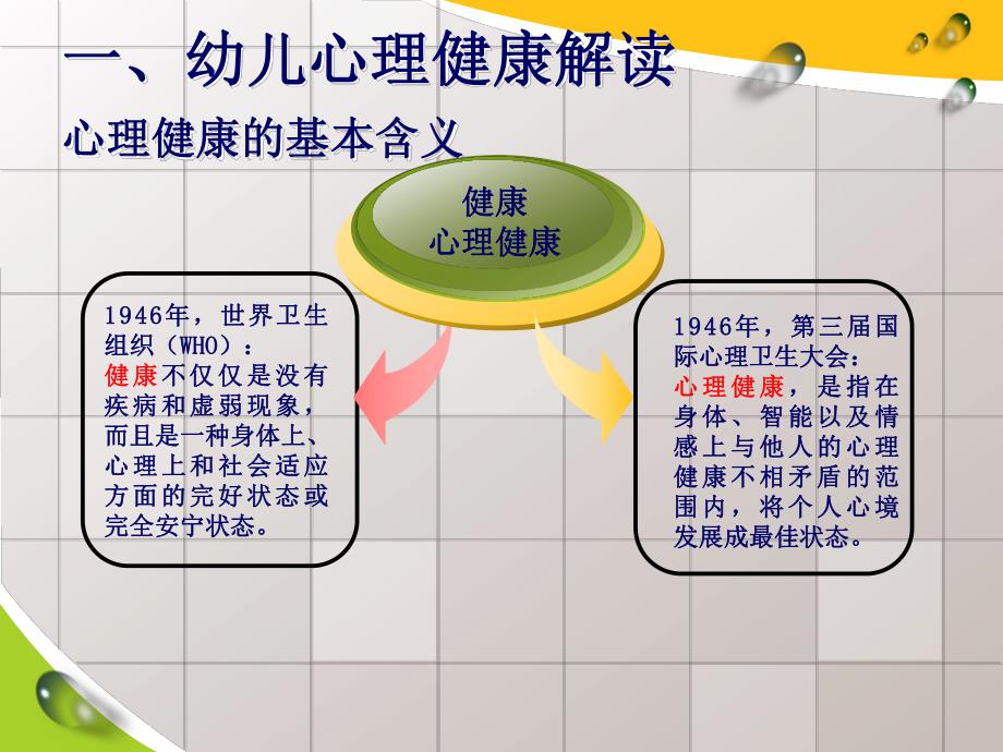 幼儿心理健康与教育PPT课件幼儿心理健康与教育.pptx_第3页