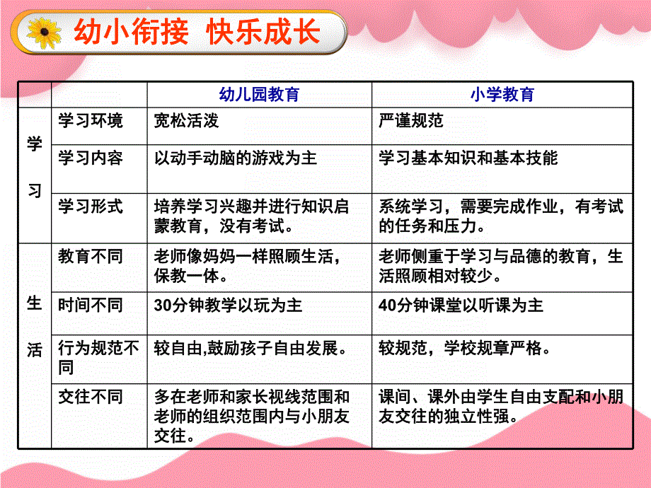 幼儿园大班幼小衔接PPT课件ppt课件.pptx_第2页