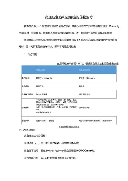 高血压急症和亚急症的药物治疗.docx