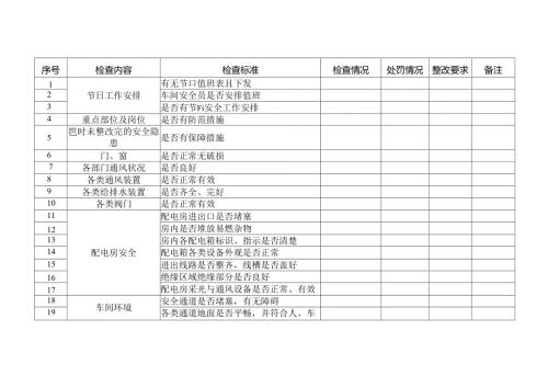 某企业节假日前安全检查表-贰.docx