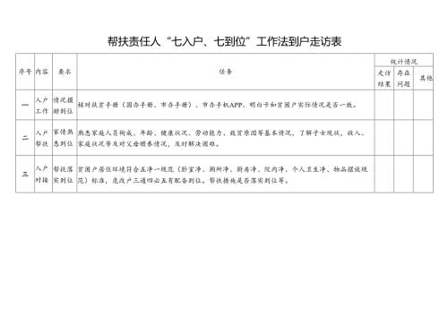 帮扶责任人“七入户、七到位”工作法到户走访表.docx