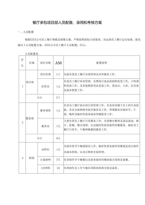 餐厅承包项目部人员配备、录用和考核方案.docx