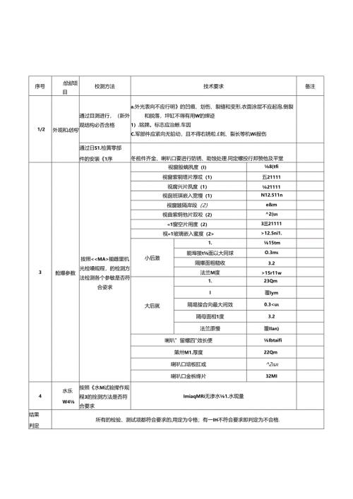 矿用隔爆型网络摄像仪机壳检验规程.docx