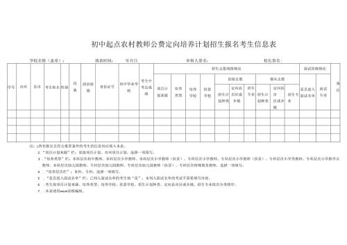 初中起点农村教师公费定向培养计划招生报名考生信息表.docx