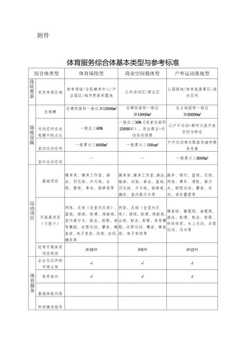 体育服务综合体基本类型与参考标准.docx